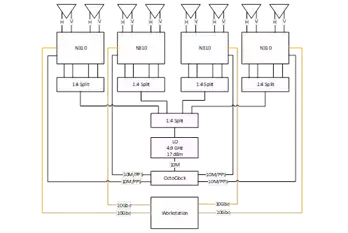 Block diagram of system with single shared local oscillator (LO)